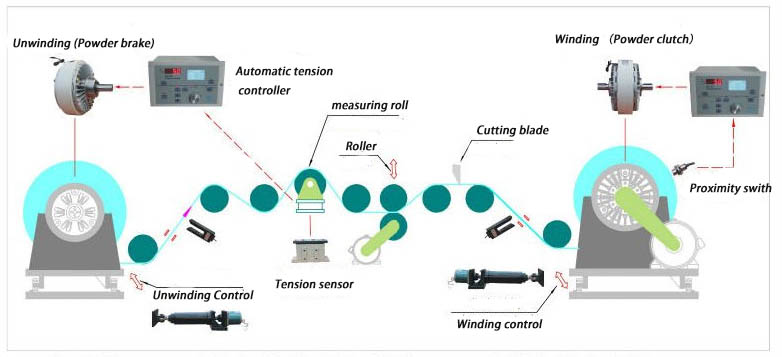 magnetic powder brake