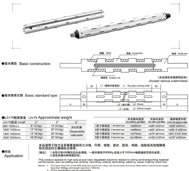 inflatable shaft