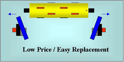 flange type/pillow type safety chuck