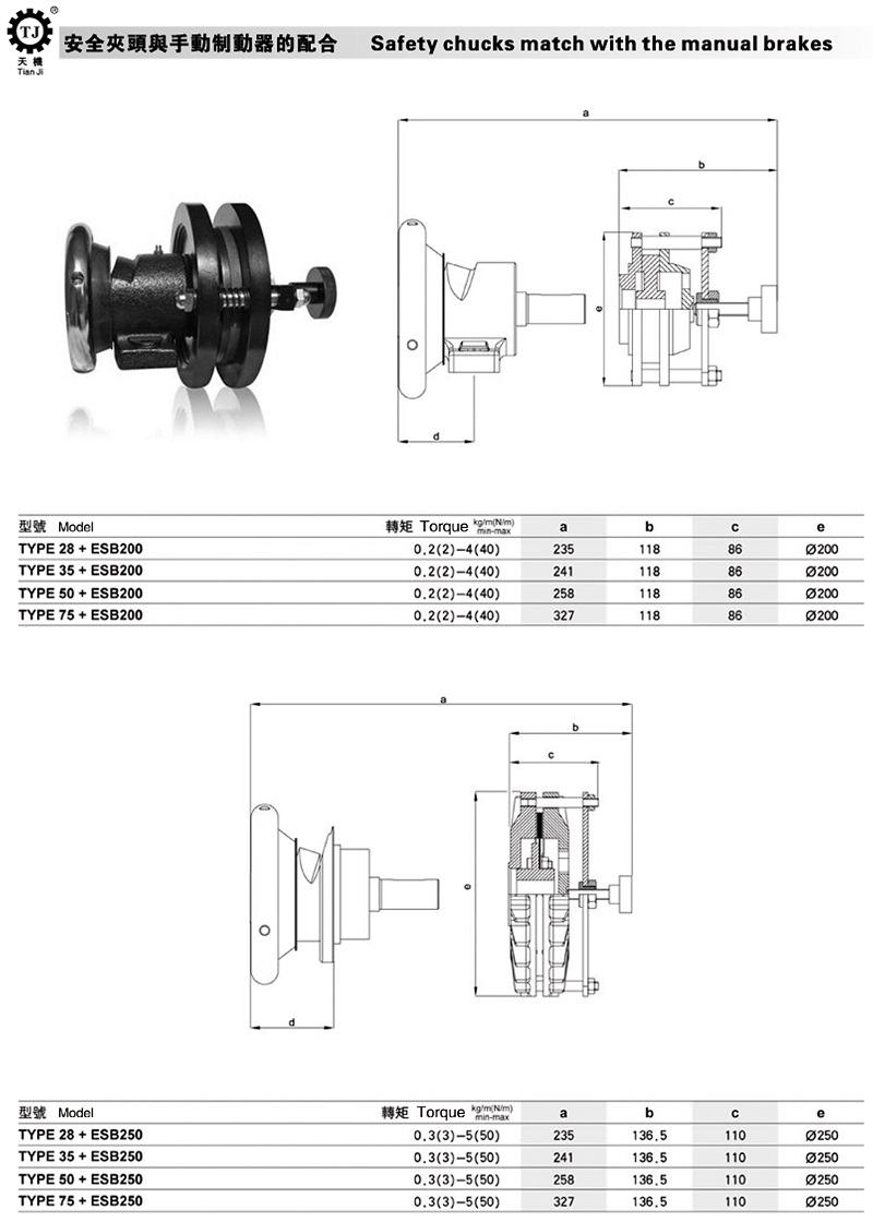 safety chuck with manual brake