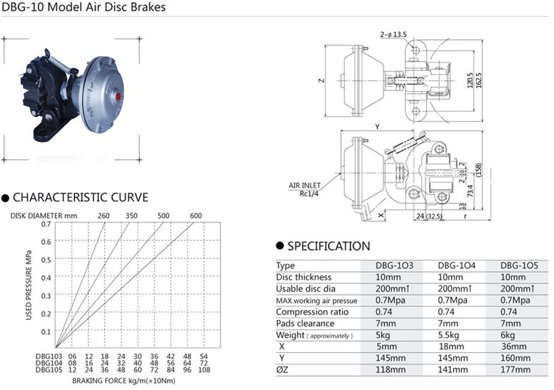 Pneumatic Disc Brake