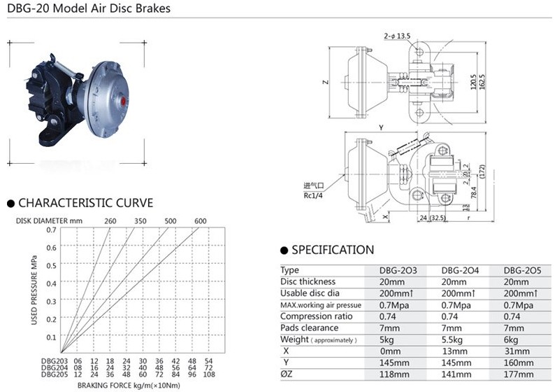 Pneumatic Disc Brake